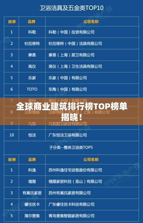 全球商业建筑排行榜TOP榜单揭晓!