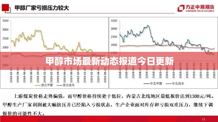 甲醇市场最新动态报道今日更新